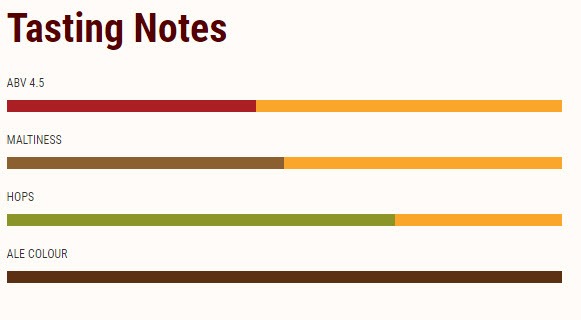Langham Brewery Best Bitter Tasting Notes